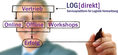 Logistikbranche, Lagerlogistik, Transportlogistik, Vertrieb