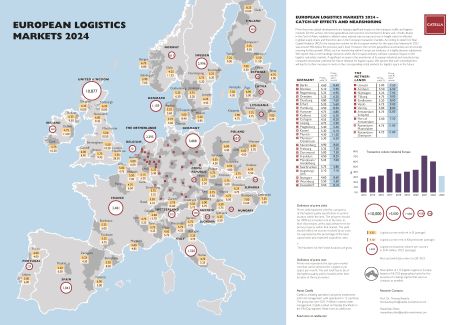 Europäischer Logistikmarkt, Logistikfläche, Logistikimmobilie, Hallen, Lager