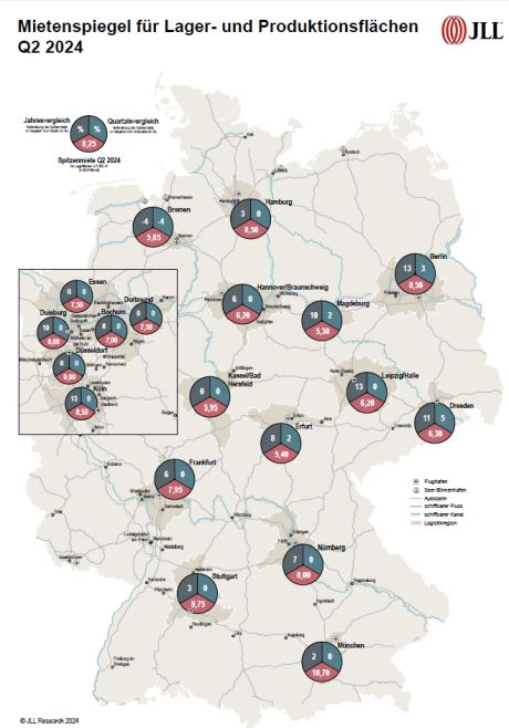 JLL Germany, Jones Lang LaSalle SE, Logistikimmobilie, Industrieimmobilien, Logistikflächen, Logistikspitzenmieten