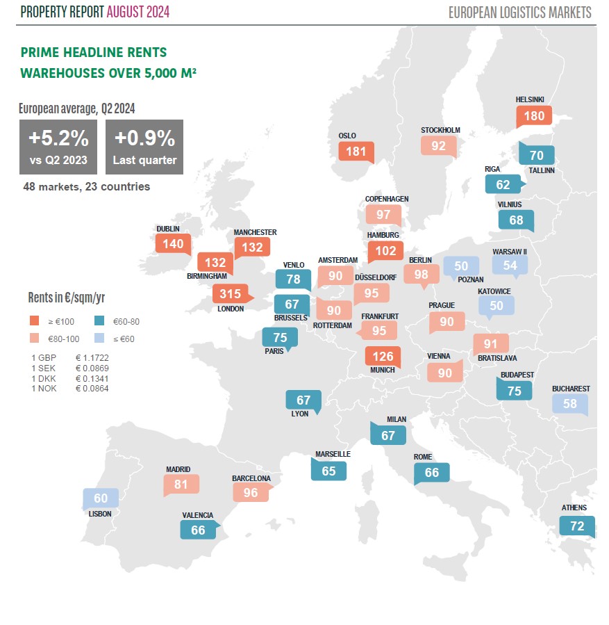 BNP Paribas Real Estate, Logistikmarkt, Logistik-Vermeitungsmarkt, Logistikimmobilien, Lager