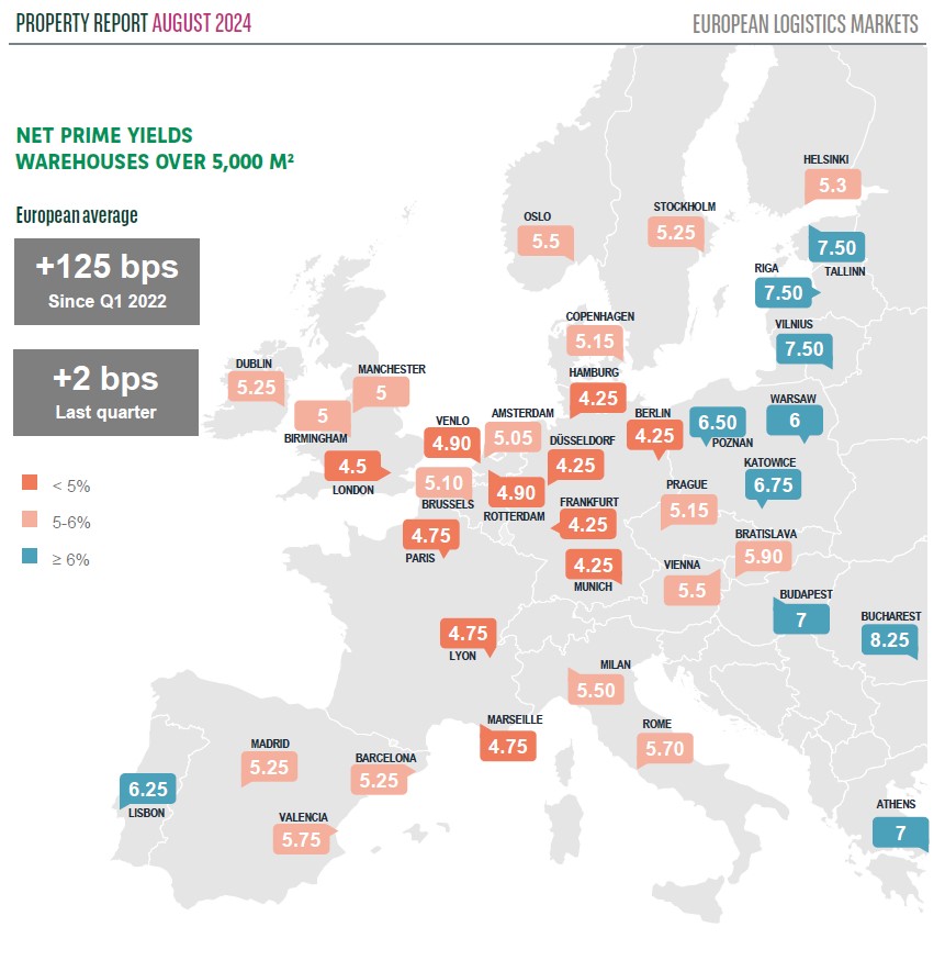 BNP Paribas Real Estate, Europäischer Logistik-Vermietungsmarkt, HAllen, Logistikimmobilien, Logistikmarkt 