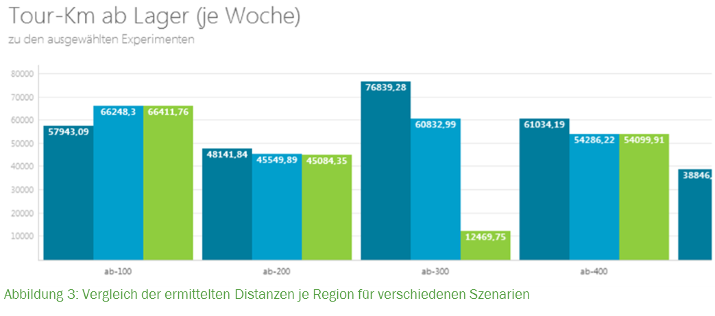 Kommissionierung, Lager, Logistikdienstleister, Logistikstandort