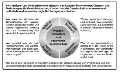 Full Service Logistiker, Logistikbranche, Warehousing, Kontraktlogistik, Lagerlogistik, Intralogistik