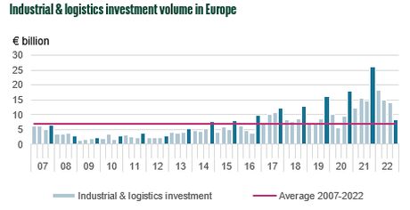 BNP Paribas Real Estate, Logistikimmobilie, Logistikfläche, Lager, Halle, Logistikmarkt